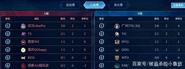 成功跻身一 成功跻身一